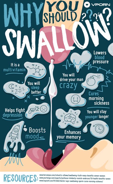 do women like swallow|Swallowing semen: Safety, benefits, and risks .